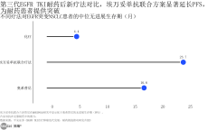 2025年8月取DoveTree公司告竣59.9亿美元
