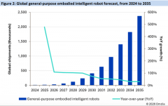 外行研发“每个关节都很矫捷