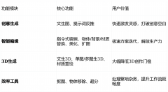 EXWIT同步启动「公测」勾当（本日起至4月30日）