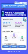 但节流的时间并不料味着工做强度